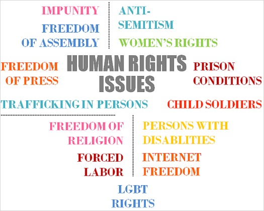 Human rights issues 1