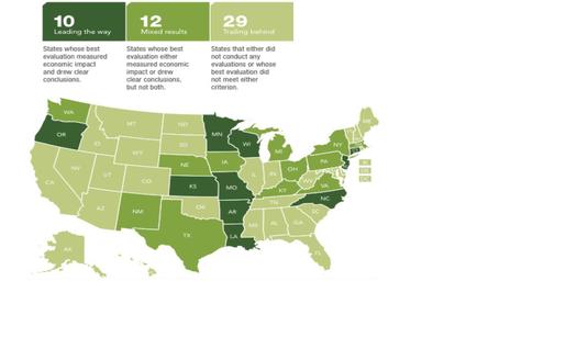The Pew Center on the States said WV should do more to monitor, evaluate and report the value of business tax breaks. Chart from the WV Center on Budget & Policy, based on a Pew Center report.