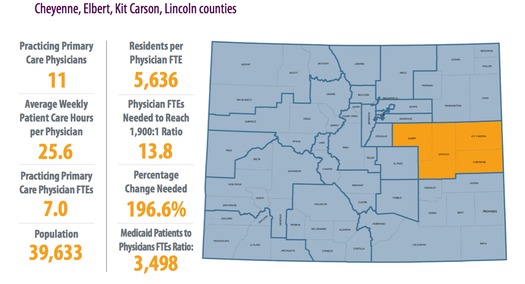 PHOTO: A recent study by the Colorado Health Institute found counties on the state's Eastern Plains face the greatest shortage of primary-care physicians. Graphic courtesy of the Colorado Health Institute.