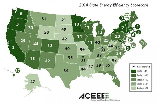 Image: Connecticut ranks sixth in the nation in a new energy-efficiency scorecard that credits strong leadership starting with the governor in keeping the state out in front. Image courtesy ACEEE Report.