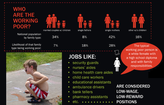 GRAPHIC: Nearly half of Montana's children are growing up in low-income families. A new Annie E. Casey Foundation report recommends providing tools for better jobs and child care in a coordinated way to break the cycle of poverty.  Graphic courtesy of Montana Kids Count/photo credit: Deborah C. Smith.