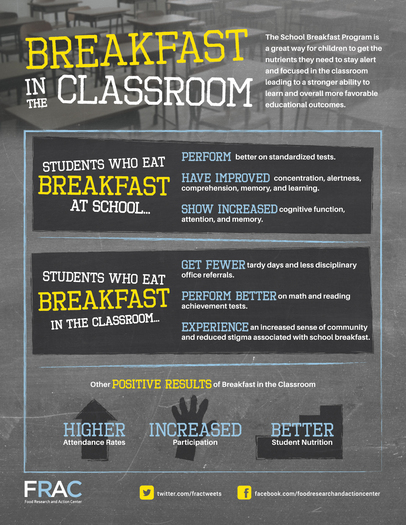 GRAPHIC: The School Breakfast Scorecard from the Food Research and Action Center shows that more breakfasts are being served to love-income students in Idaho, ranking the state 17th best in the nation. Graphic courtesy of FRAC.