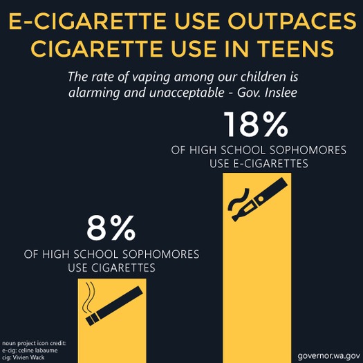 PHOTO: The U.S. Centers for Disease Control and Prevention has kicked off its new Tips From Former Smokers campaign which addresses the health risks of smoking and the myths of e-cigarettes. Photo credit: Washington Governor Jay Inslee.