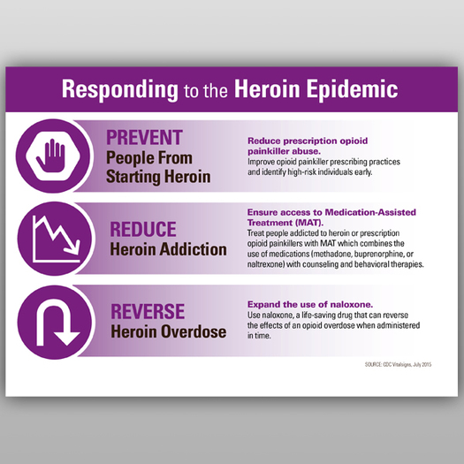  Heroin use and abuse in the U.S. is rising among most age groups and income levels, according to a new report from the Centers for Disease Control and Prevention. Credit: CDC.