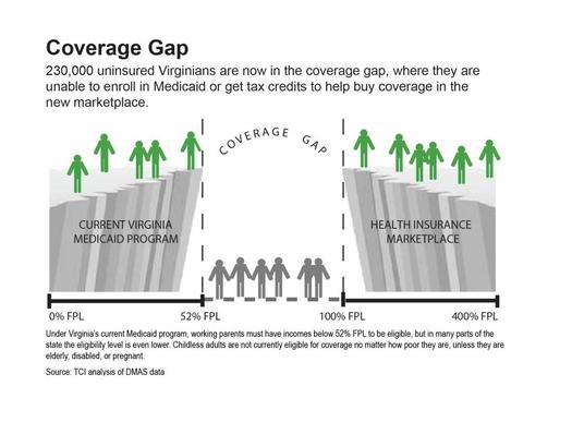A new study suggest states that close the coverage gap have a healthier workforce. (The Commonwealth Institute)