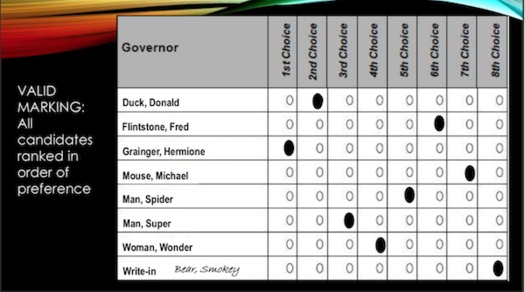 As seen on this sample ballot, candidates names will appear in the left column and the rankings across the top. Simply fill in the ovals to correspond with your choices. (maine.gov)