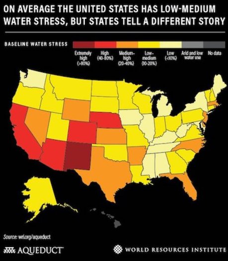 Water stress in New Mexico is on par with the United Arab Emirates, the 10th most water-stressed country in the world, according to the World Resources Institute. (worldresourcesinstitute.org)