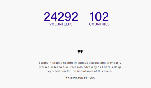 This is the current number of volunteers who have signed up for human challenge studies as part of COVID-19 vaccine trials through the nonprofit 1 Day Sooner. (1 Day Sooner)