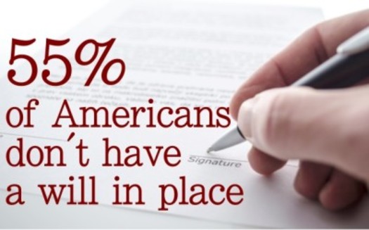 Without a will, the state determines where your assets go, making the process more difficult and much more expensive for your family. (texaslegal.org)