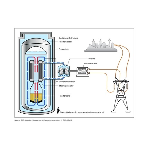 Nuclear energy is one part of Virginia Gov. Glenn Youngkin's 