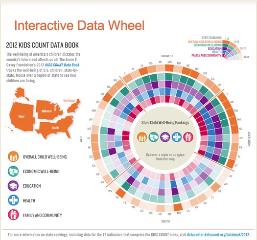GRAPHIC: Kids count data wheel.