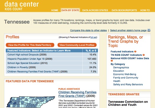 PHOTO: Graphic of TN numbers for Kids Count report.