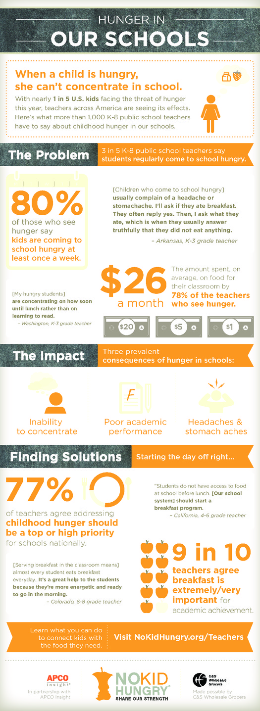 Infographic: Hunger in Schools courtesy of Share Our Strength.