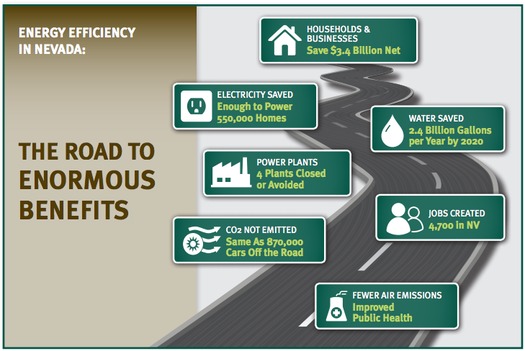 GRAPHIC: You probably dont think of troubled kids when you think of your utility bill, but advocates say a decision pending this month by the Public Utilities Commission of Nevada could return up to $187 million in savings to consumers.