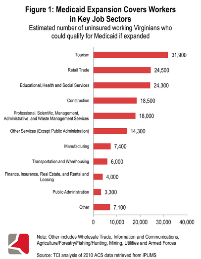GRAPHIC: Projected Jobs with Virginia Medicaid Expansion. Courtesy of The Commonwealth Institute.