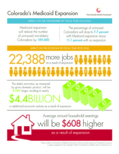 INFOGRAFA: Proyeccin de los beneficios econmicos de la expansin de Medicaid en Colorado. Cortesa: Colorado Health Foundation.