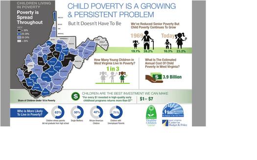 GRAPHIC: A new report says WV child poverty is a growing problem, but doesn't have to be. Courtesy of W.Va. Healthy Kids & Families Coalition and WV CoB&P. 