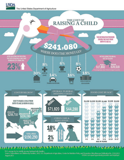 Graphic: The advocacy group Voices for Virginia's children says the costs associated with child care are especially worrisome.