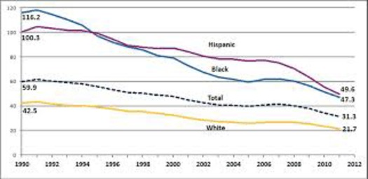 GRAPH: The CDC says the teen birth rate dropped to an historic low in 2012. Courtesy CDC.