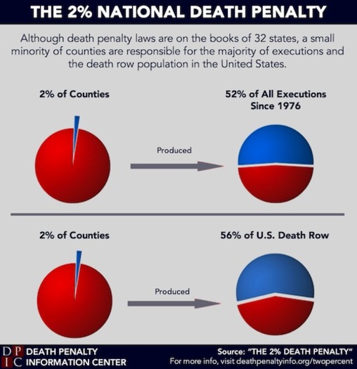 GRAPHIC: Just two-percent of counties in the U.S. account for a majority of the death sentences, according to a new report. Courtesy Death Penalty Information Center.