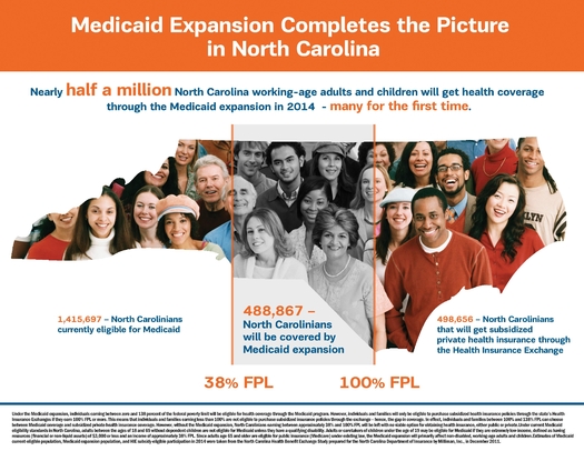 Photo: Medicaid expansion would have covered about a half-million uninsured residents of North Carolina. Courtesy NC Justice Center.