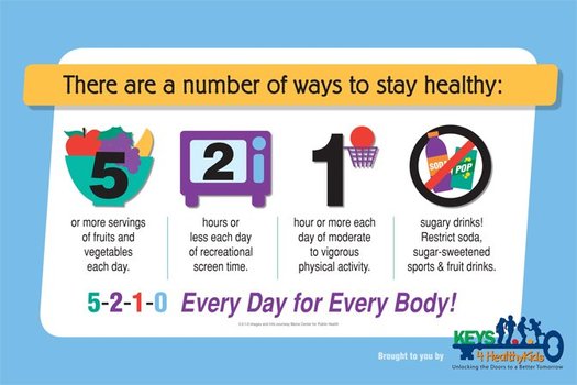 Public efforts like the 5,2,1,0 campaign are showing signs of having an impact on the diet of West Virginia children. GRAPHIC courtesy of Keys 4 Healthy Kids.  