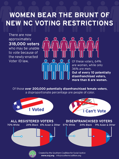 Photo: The majority of NC voters impacted by new voting restrictions are women. Courtesy: Southern Coalition for Social Justice