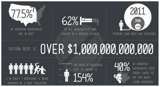 The Rolling Jubilee has been very successful at taking donations and using them to buy up and forgive debts. But the organizers say the problem is too big to be solved by charity, so they are moving on to teaching debtors to help themselves. GRAPHIC by Strike Debt.   