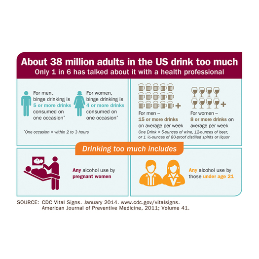 GRAPHIC: A new study finds 38 million Americans drink too much, and despite the health risks, very few are honest with their doctor about their behavior. Infographic courtesty of CDC.