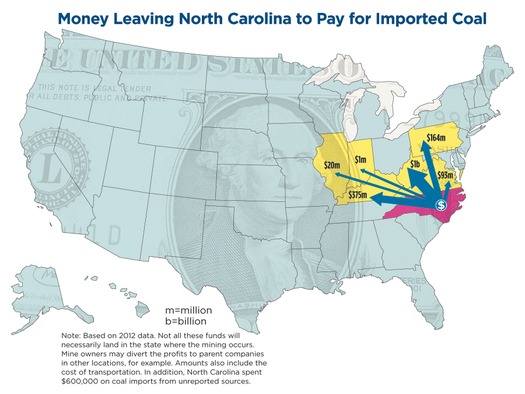 GRAPHIC: A new report says North Carolina power producers spent $1.8 billion in 2012 on imported coal. Courtesy Southern Alliance for Clean Energy