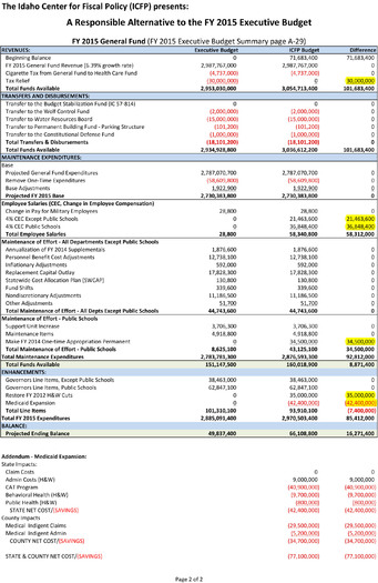 GRAPHIC: The governor's proposed budget has received a makeover by groups interested in improving public schools. The bottom line is that the state can restore some budget cuts to schools, as well as give public employees meaningful pay raises, without raising taxes. Courtesy ICFP