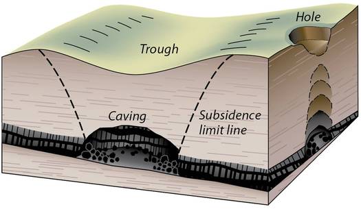 GRAPHIC: Subsidence cracks are one of the reasons landowners have filed a lawsuit against the BLM for granting a 2012 coal lease in Musselshell County. Image credit: Colorado Geological Survey
