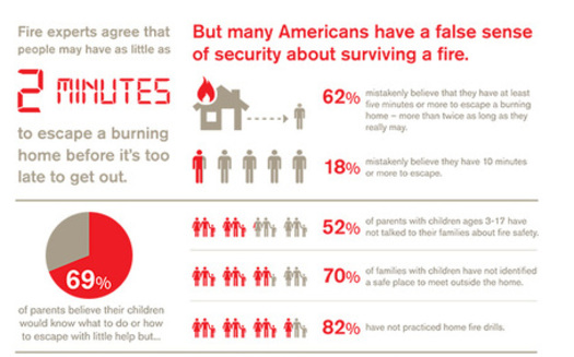 PHOTO: Fire evacuation drills should be held in every home, according to a new safety campaign from the American Red Cross. Image courtesy of the American Red Cross.