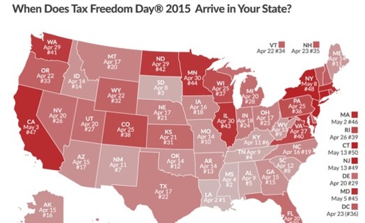 IMAGE: As North Dakotans celebrate what's known as Tax Freedom Day, freedom from taxes is something that a number of major U-S corporations enjoy year round. A recent report found that dozens of U.S. multinationals have admitted to using tax havens, avoiding $600 billion in U.S. taxes. Image courtesy of the Tax Foundation.