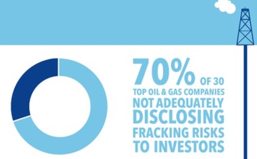 A scorecard assembled by investor groups faults gas producers for secrecy about fracking risks. (Disclosing The Facts)