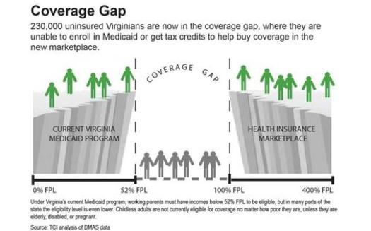 A new study suggest states that close the coverage gap have a healthier workforce. (The Commonwealth Institute)