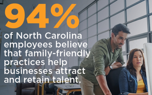 Interviews and surveys with North Carolina employers and employees found support and positive results when workplaces instituted family-friendly policies. (NCECF)