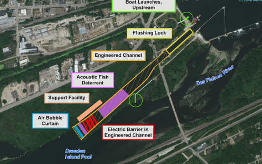 The Brandon Road Lock and Dam Project would use electric barriers, bubble screens and noisemakers, all to help prevent the spread of invasive carp into the Great Lakes. (Rock Island District)