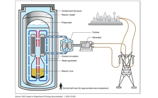 Nuclear energy is one part of Virginia Gov. Glenn Youngkin's 