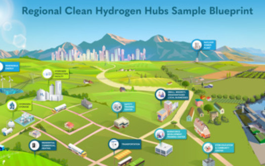 Seven regional hydrogen hubs are expected to produce more than three million tons of hydrogen each year. (energy.gov)