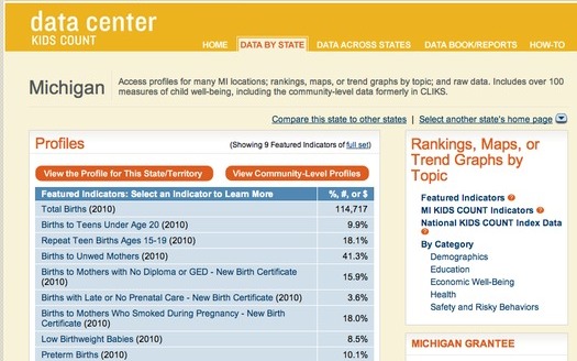 GRAPHIC: Michigan Kids Count report