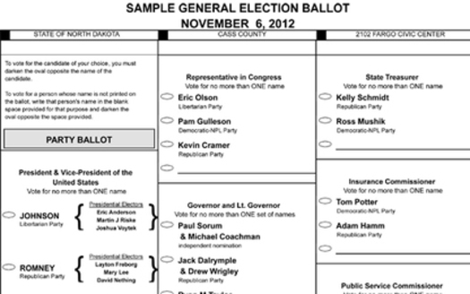 PHOTO: North Dakotans will vote on five ballot measures among all the political offices when the election arrives next Tuesday.