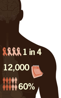 GRAPHIC: Infograph on HIV infections among youth.