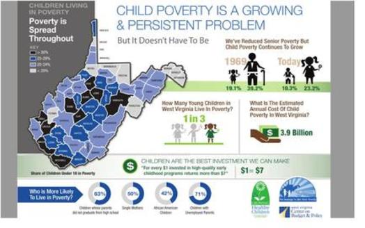 GRAPHIC: A new report says WV child poverty is a growing problem, but doesn't have to be. Courtesy of W.Va. Healthy Kids & Families Coalition and WV CoB&P. 