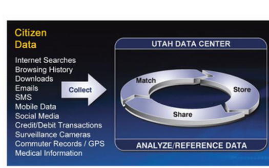 The Domestic Surveillance Directorate webpage that describes how the NSA's Utah Data Center works also says, 