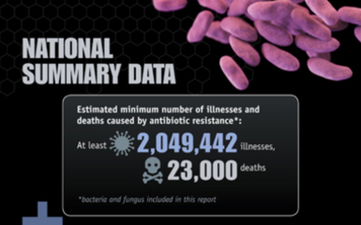 More than 2 million people get sick from superbugs every year<br />Courtesy of: CDC