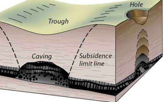 GRAPHIC: Subsidence cracks are one of the reasons landowners have filed a lawsuit against the BLM for granting a 2012 coal lease in Musselshell County. Image credit: Colorado Geological Survey